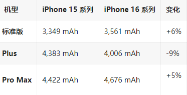 九龙苹果16维修分享iPhone16/Pro系列机模再曝光