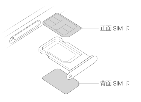 九龙苹果15维修分享iPhone15出现'无SIM卡'怎么办 