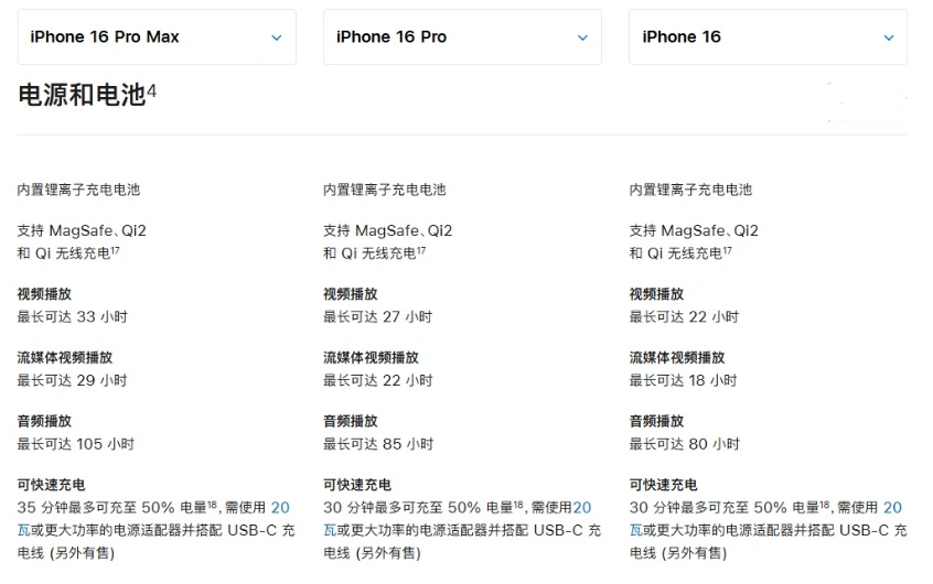 九龙苹果手机维修分享 iPhone 16 目前实测充电峰值功率不超过 39W 